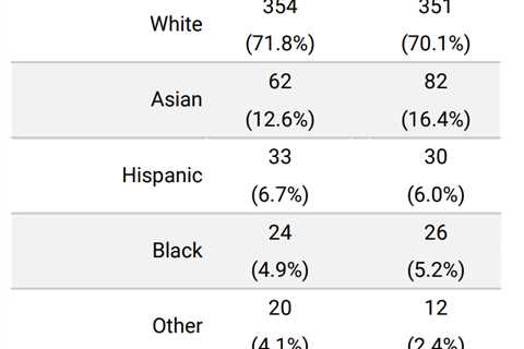 Who earned PhDs in economics in 2020?