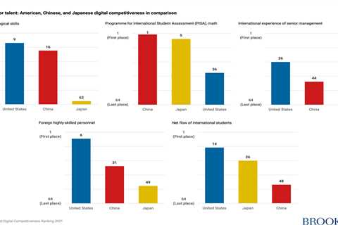 In vying for economic preeminence in Asia, openness is essential