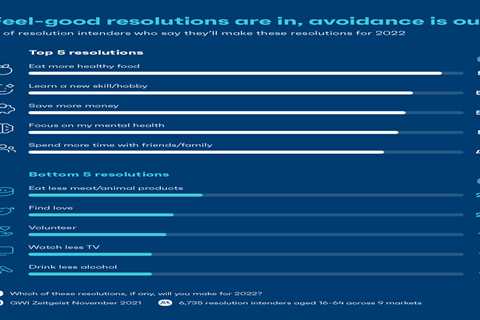 2022 New Year’s resolutions: positive change is in