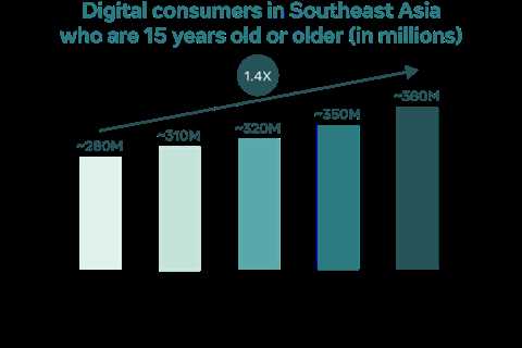 The Pandemic’s Impact on E-Commerce: 4 Significant Trends (2020-2021)