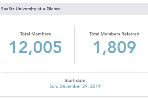 We’ve Crossed 12,000 Members on FREE SaaStr University!  Join Us!