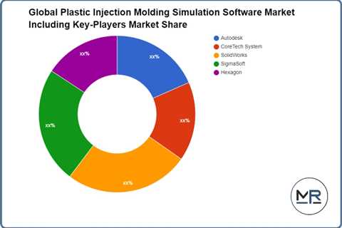 Plastic injection molding simulation software application market is flourishing around the world –..