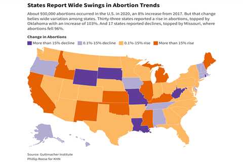 Three-Year Abortion Trends Vary Dramatically by State