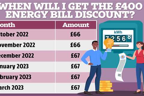 Millions of energy customers to get £400 bills rebate as direct payment in to bank account