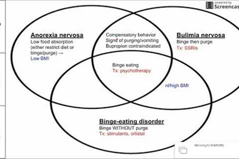 Eating disorders (anorexia, bulimia, and binge-eating disorder)