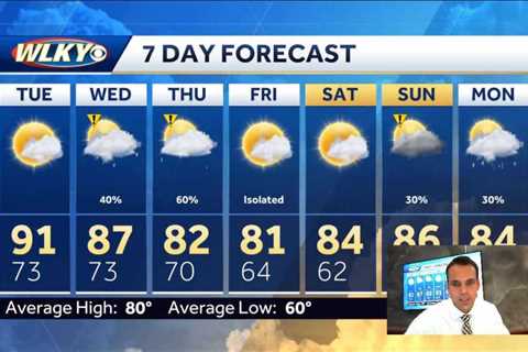 07/31 Ryan’s “Dangerously Hot” Monday Morning Forecast