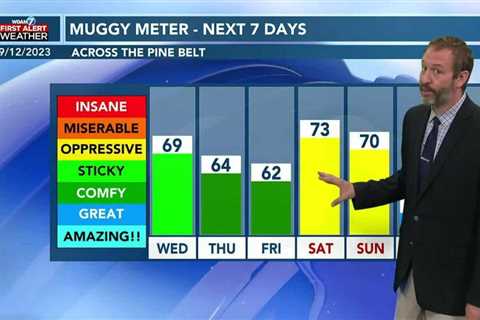 09/12 Ryan’s “Cold Front” Tuesday Morning Forecast