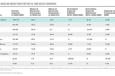 The Big News from COP28: Nuclear Energy’s Triumph