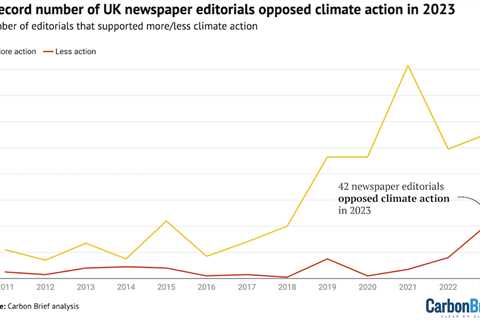 Analysis: Record opposition to climate action by UK’s right-leaning newspapers in 2023