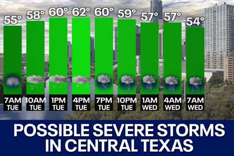 Texas weather: Heavy rain and severe storms possible 1/23/24 | FOX 7 Austin