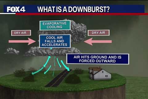 Severe Weather Explained: What is a downburst?