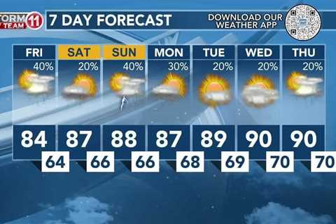 Today's Weather – Avaionia Smith – May 3rd, 2024