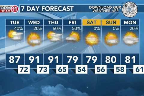 Today's Weather – Zack Rogers – May 7th, 2024