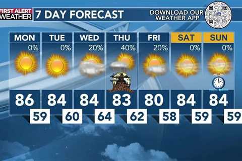 Today's Weather – Tori Alvarado – October 28th, 2024