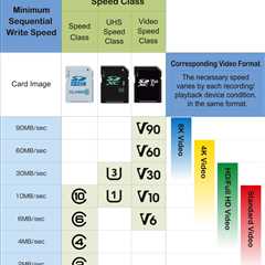 The best microSD cards in 2024