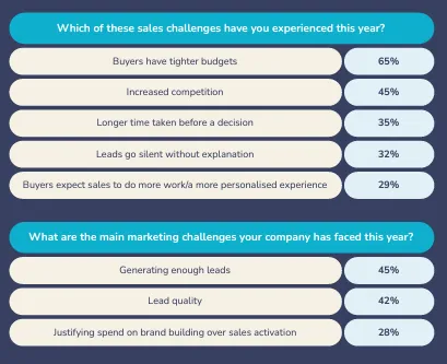 Optimal B2B Outreach Strategies for 2025 Explored