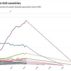 UN gives countries more time to submit “quality” climate plans for 2035