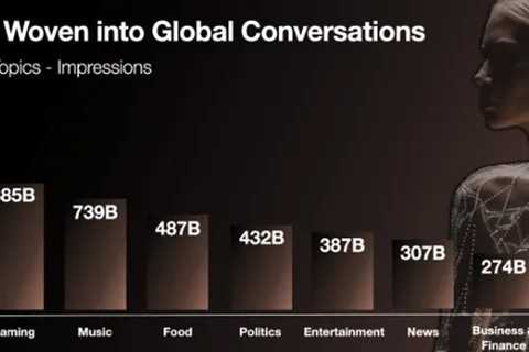 Emerging Fashion Trends: Insights from X’s App Notes