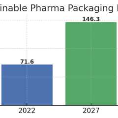 Sustainable Pharma Supply Chains: Plastic & Palm Oil Reform