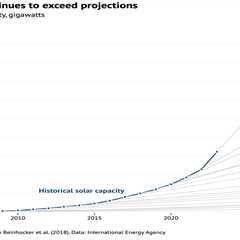 Guest post: How ‘feedback loops’ and ‘non-linear thinking’ can inform climate policy