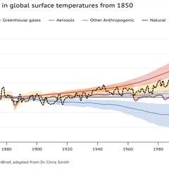 Explainer: How human-caused aerosols are ‘masking’ global warming