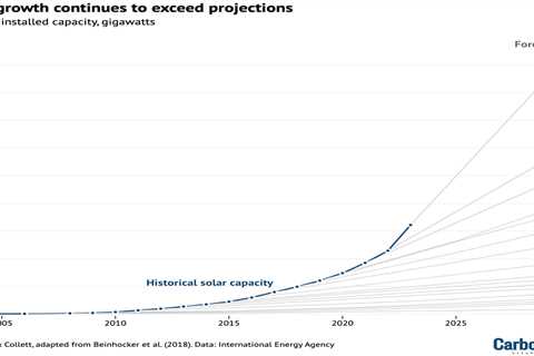 Guest post: How ‘feedback loops’ and ‘non-linear thinking’ can inform climate policy