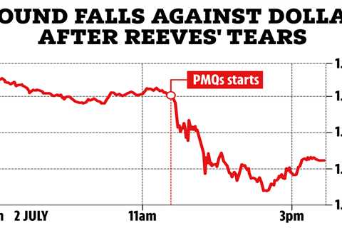 The Impact of Rachel Reeves' Emotional Display on Financial Markets: A Closer Look