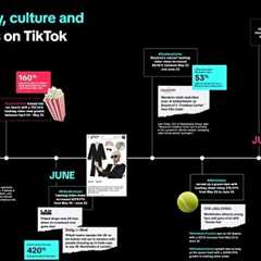 Top UK Product Trends Revealed in TikTok’s New Report