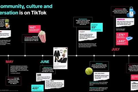 Top UK Product Trends Revealed in TikTok’s New Report