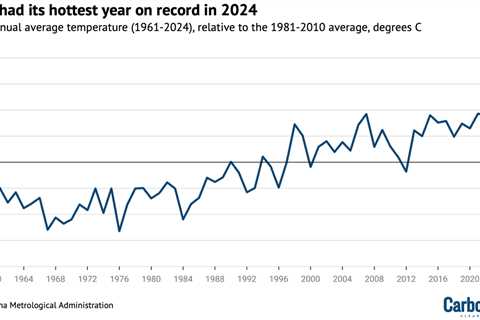 Q&A: How China is adapting to ‘more frequent and intense’ heat extremes