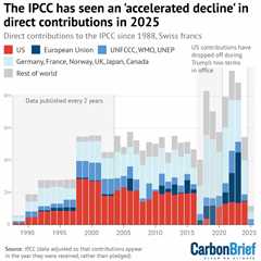 DeBriefed 7 November 2025: Belém COP begins; UN warns of 1.5C breach; changing roles of climate..