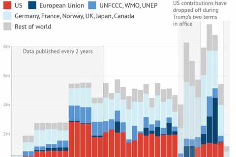 DeBriefed 7 November 2025: Belém COP begins; UN warns of 1.5C breach; changing roles of climate..