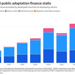 Nine of our best climate stories from 2025