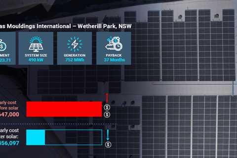 Understanding Commercial Heat Pump Warranties with Cyanergy