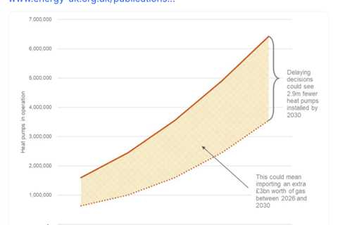 Factcheck: What it really costs to heat a home in the UK with a heat pump