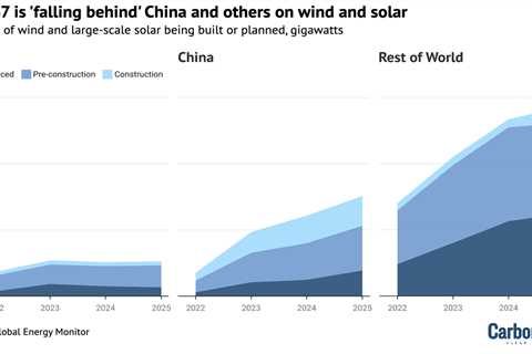 G7 ‘falling behind’ China as world’s wind and solar plans reach new high in 2025