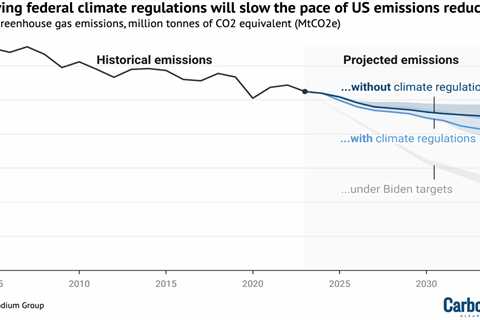 DeBriefed 20 February 2026: EU’s ‘3C’ warning | Endangerment repeal’s impact on US emissions |..