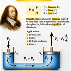 Blaise Pascal, Renaissance Man — Literally
