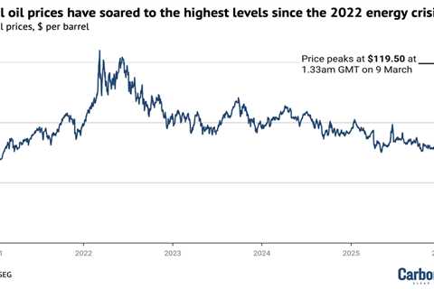 Q&A: What does the Iran war mean for the energy transition and climate action?