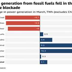 DeBriefed 17 April 2026: Fossil-fuel power slumps | ‘Super’ El Niño warning | Afghanistan’s climate ..