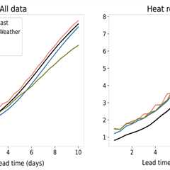 Traditional models still ‘outperform AI’ for extreme weather forecasts