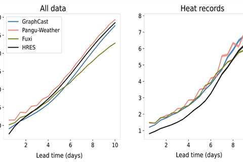 Traditional models still ‘outperform AI’ for extreme weather forecasts