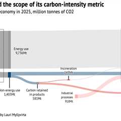 Analysis: China’s new carbon metric leaves Germany-sized gap in its emissions