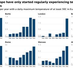 DeBriefed 10 July 2026: Deadly Europe heat | EU electrification leak | COP31 president interview