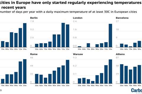 DeBriefed 10 July 2026: Deadly Europe heat | EU electrification leak | COP31 president interview