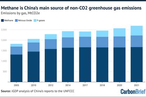 Q&A: What is in China’s new five-year plan for climate change?